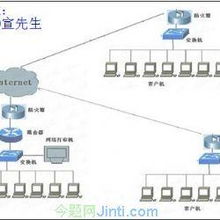 深圳今題軟件 深耕計算機軟件開發，助力硬件技術創新